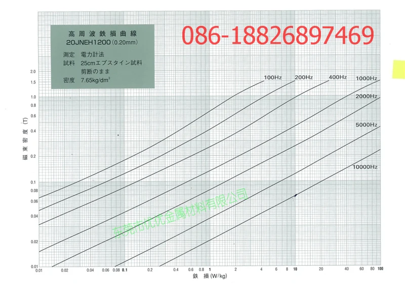 jfe 20JNEH1200 b-w منحنيات فقدان الأساسية عالية التردد