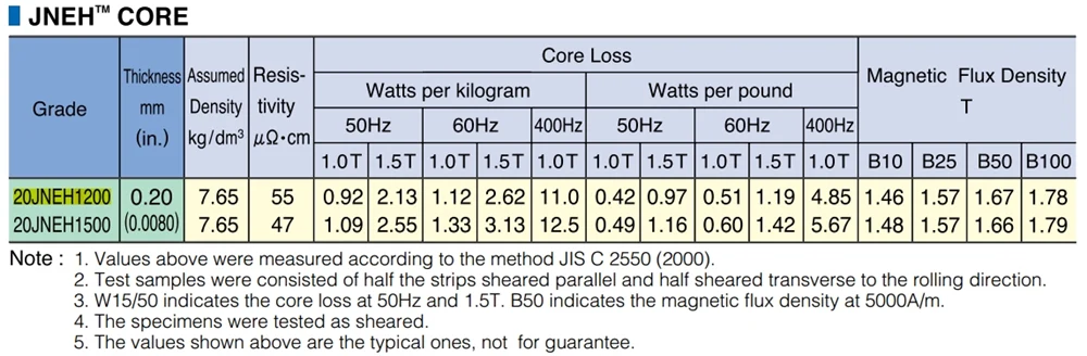 Motor core stamping