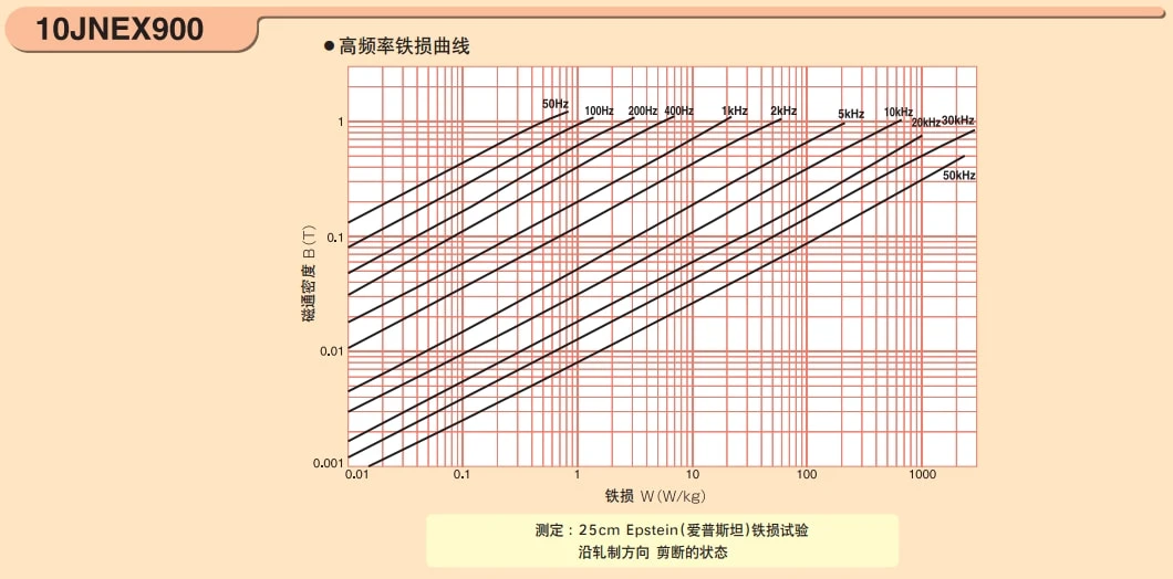 JFE Super Core 10JNEX900 10JNHF600 ליבת ברזל