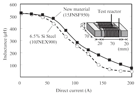Super Core 15JNSF950 15JNSF 15JNSF Charakteristiky předpětí stejnosměrného proudu zkušebních reaktorů